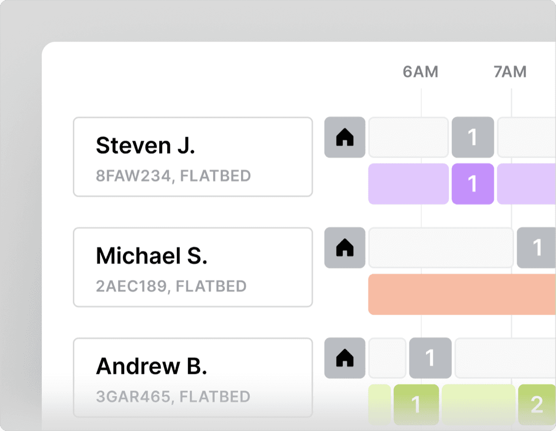 Curri Dedicated Routes live dispatch board — Steven J., Michael S., and Andrew B. on flatbed trucks with real-time hour-by-hour status blocks across 6 AM–7 AM for proactive tracking and support